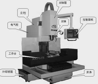 數控銑床