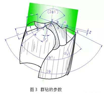 群鉆的參數