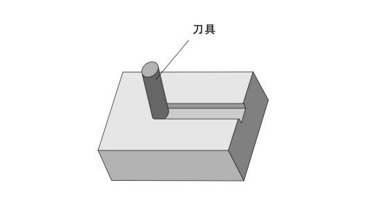 立銑刀凹槽加工